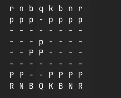 CLI Chess cover image