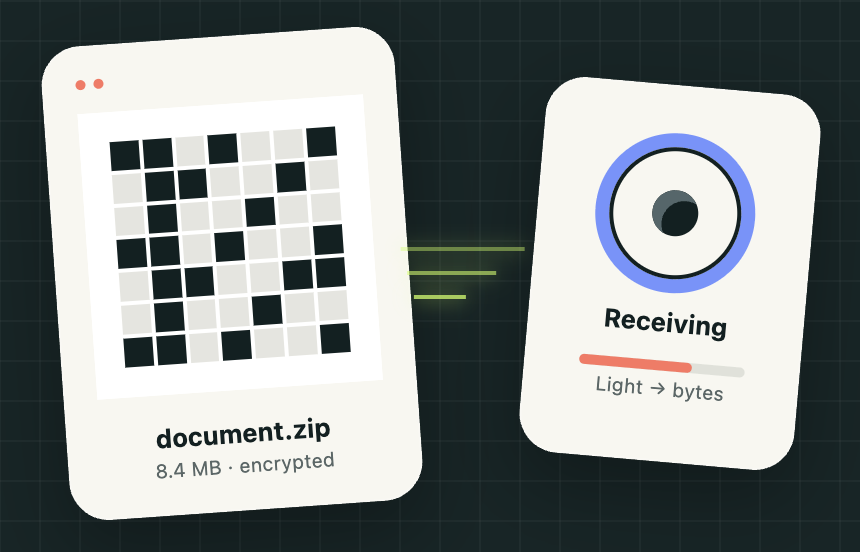A diagram summarizing the optical file transfer workflow
